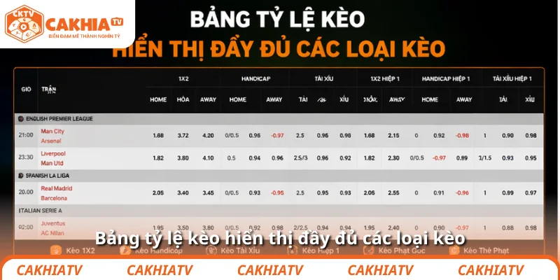 Tỷ lệ kèo bóng đá chuẩn xác, cập nhật nhanh tại CakhiaTV 2 Bảng tỷ lệ kèo hiển thị đầy đủ các loại kèo