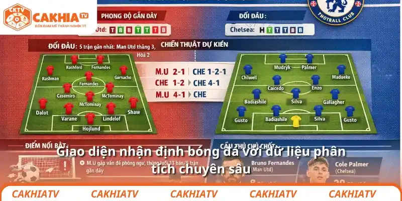 Nhận định bóng đá chuyên sâu, chính xác tại CakhiaTV 2 Giao diện nhận định bóng đá với dữ liệu phân tích chuyên sâu