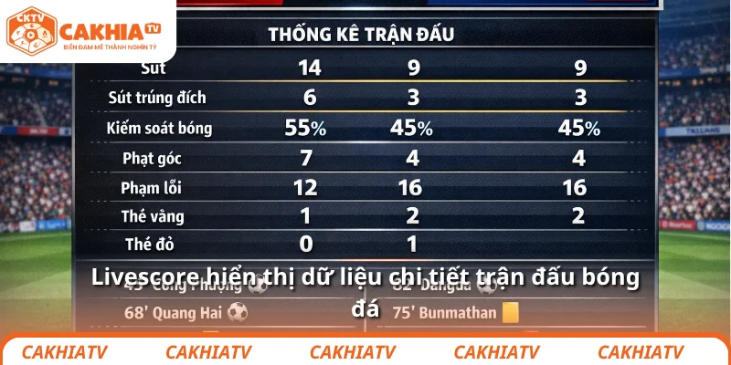 Livescore hôm nay chuẩn xác, cập nhật nhanh tại CakhiaTV 2 Livescore hiển thị dữ liệu chi tiết trận đấu bóng đá