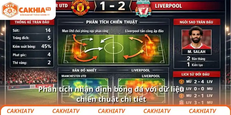 Nhận định bóng đá chuyên sâu, chính xác tại CakhiaTV 1 Phân tích nhận định bóng đá với dữ liệu chiến thuật chi tiết